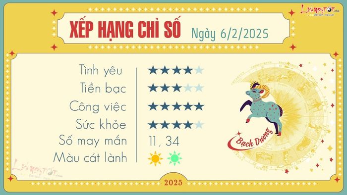 Tử vi hàng ngày 6/2/2025 - Bạch Dương