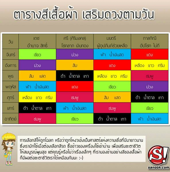 สีมงคลที่ช่วยเสริมดวงชะตา