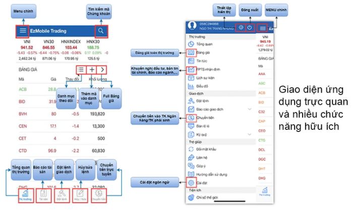 Hướng dẫn chi tiết cách sử dụng EzMobileTrading