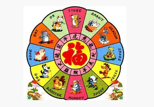 ทำนายดวงตามปีนักษัตรของญี่ปุ่น