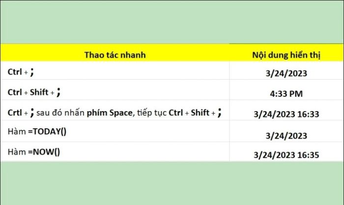 Một số mẹo định dạng nhanh ngày tháng năm trong Excel.
