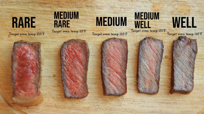 Steak slices cooked to varying degrees, each labeled with the corresponding temperature.