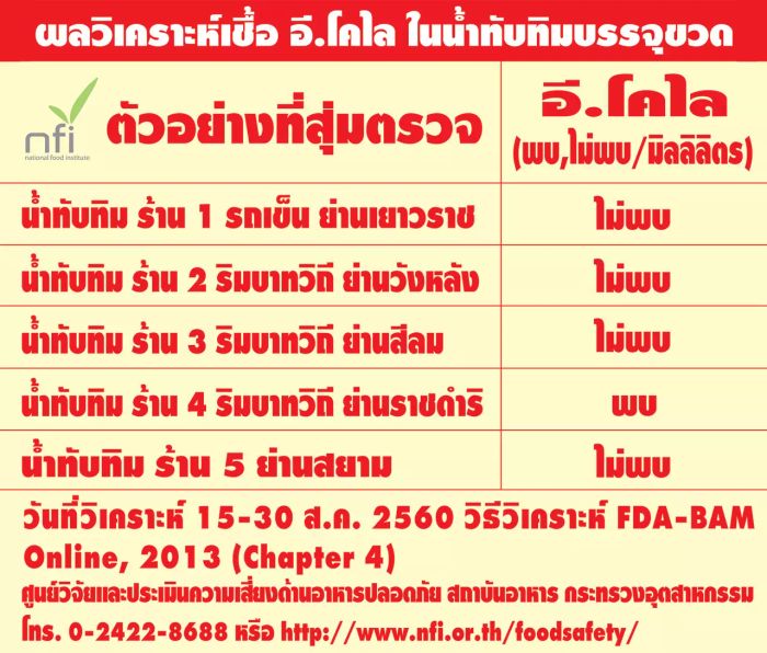 เชื้อโรคในน้ำทับทิมบรรจุขวดอาจเป็นอันตรายต่อสุขภาพได้หากไม่ระมัดระวัง