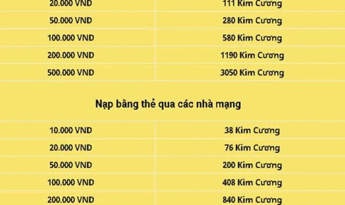Địa chỉ mua thẻ Garena