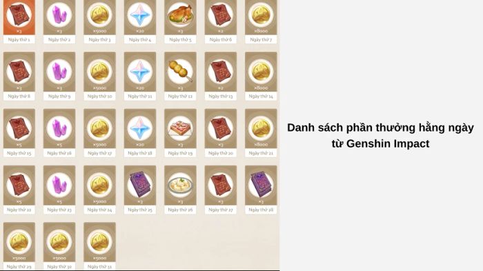 Những phần thưởng nào có khi điểm danh Genshin?