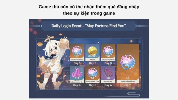 Những điểm cần lưu ý khi điểm danh Genshin Impact