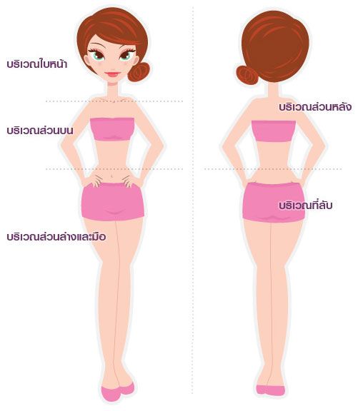 ภาพผลลัพธ์สำหรับ ตำแหน่งไฝ Mytour