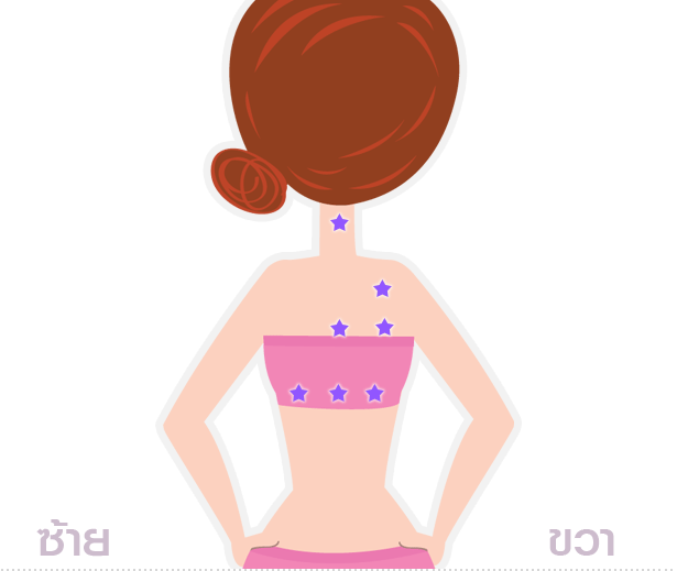 Image result for ตำแหน่งไฝ Mytour