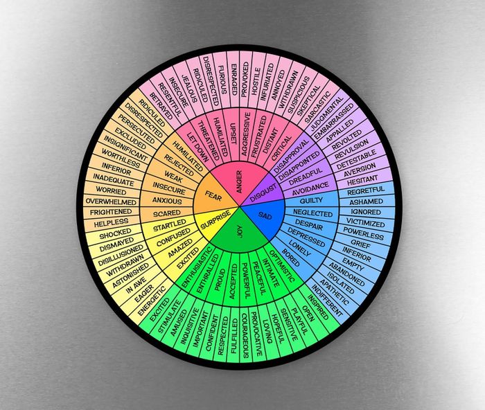 The emotions magnet.