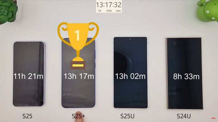 Galaxy S25 Plus gây bất ngờ khi vượt qua các mẫu khác trong bài test pin.