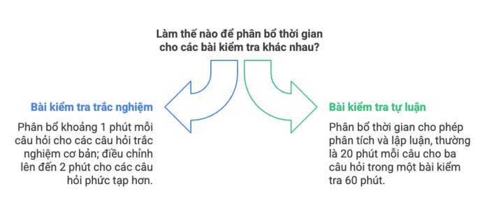 Phương pháp tổ chức thời gian hiệu quả