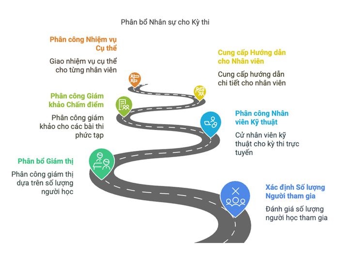 Cách phân bổ nhân lực một cách hợp lý và hiệu quả