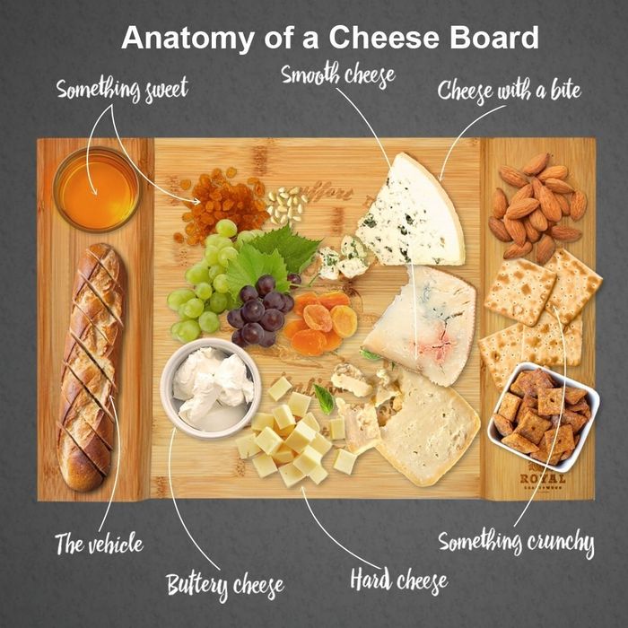 The suggested layout for the cheese board