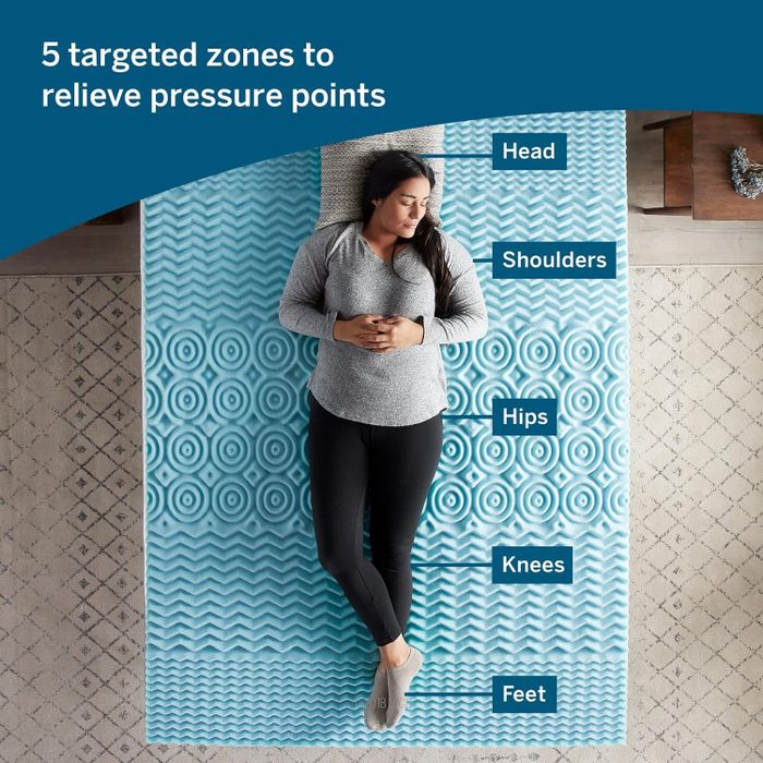 A person lying on a mattress topper with labeled zones targeting the head, shoulders, hips, knees, and feet for pressure relief. The image is an overhead shot.