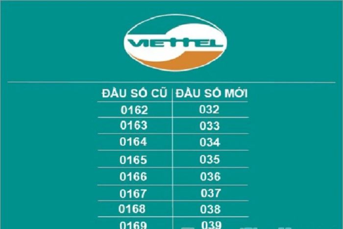 Các đầu số của Viettel gồm những con số nào?