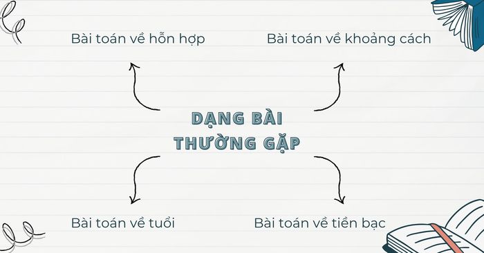 Các dạng bài Linear inequality word problems thường xuyên gặp phải