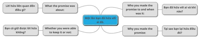 Phân tích chi tiết đề bài 