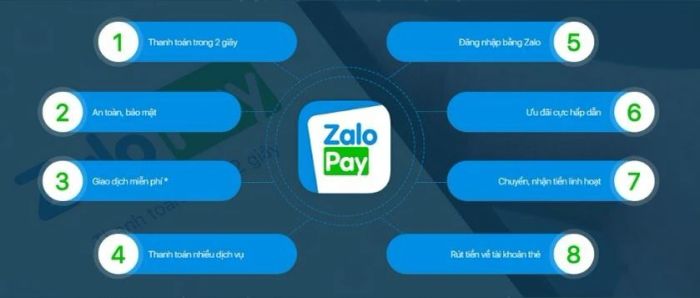 zalo pay là gì