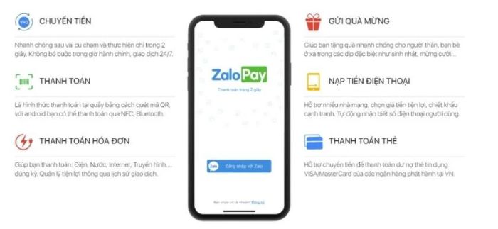 zalo pay là gì