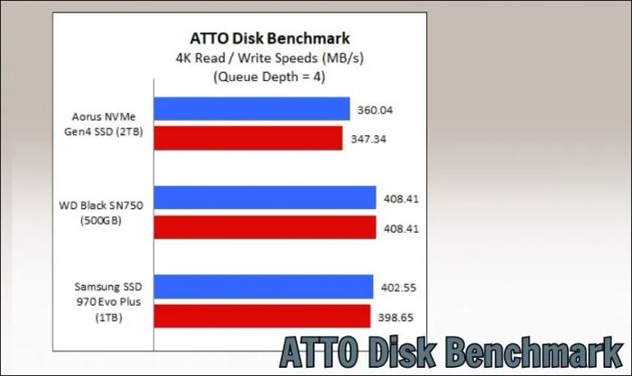 Hướng dẫn kiểm tra tốc độ ổ cứng SSD bằng phần mềm AS SSD BenchMark (Windows)