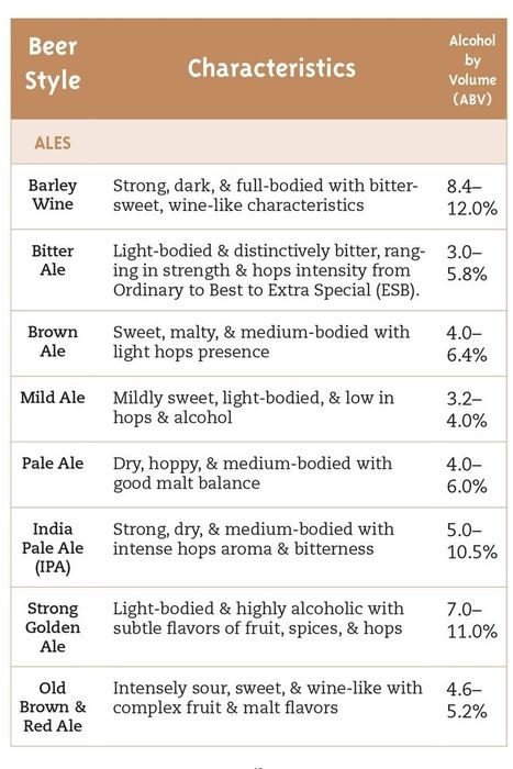 The inside pages of the logbook, detailing descriptions of various beers based on their region