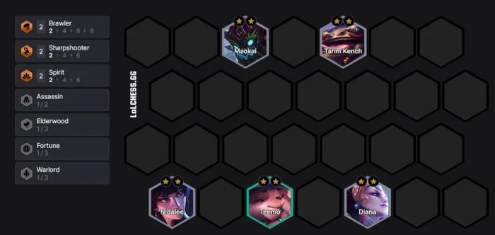 ĐTCL mùa 4.5: Sự trở lại của lối chơi Teemo gây ức chế nhất