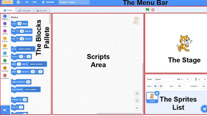 Khối lệnh làm quen giao diện Scratch 3.0