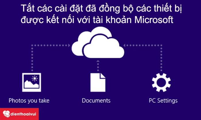 Điều chỉnh đồng bộ hóa để tiết kiệm pin cho laptop