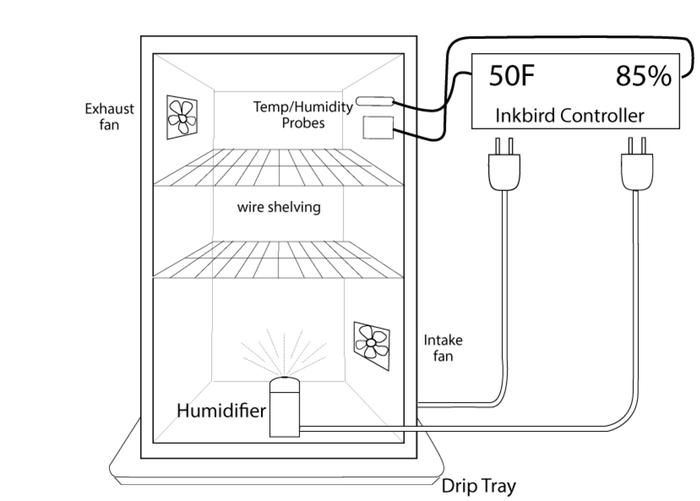 Schematic of cheese cave setup