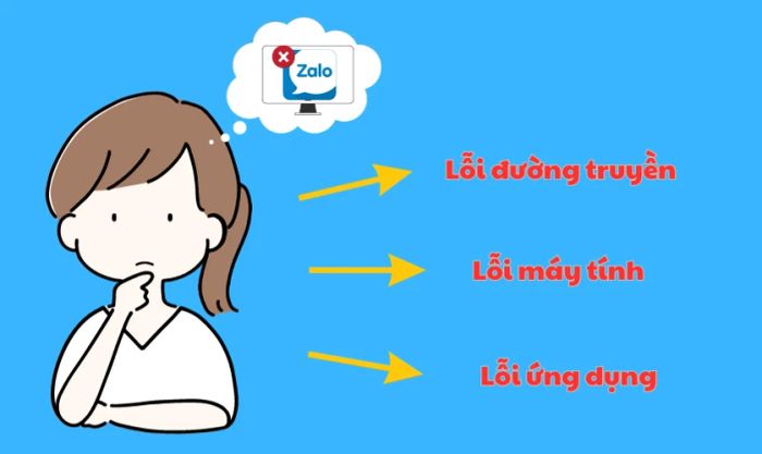 Máy tính không tải được Zalo