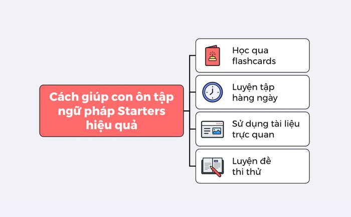 Phương pháp ôn tập ngữ pháp Starters hiệu quả cho con