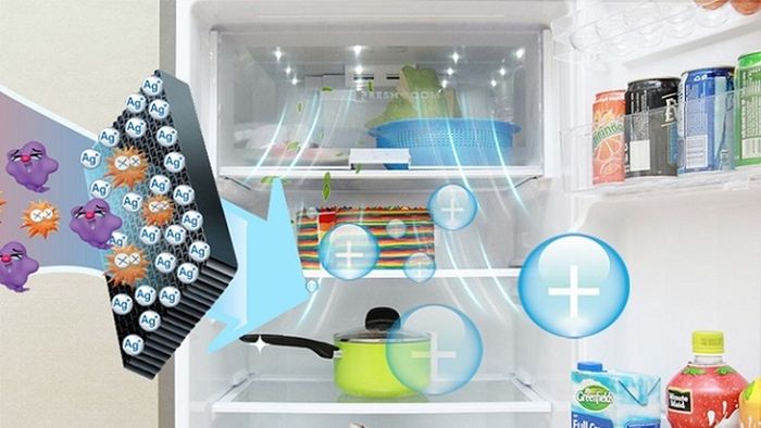 Công nghệ tiên tiến và hiện đại