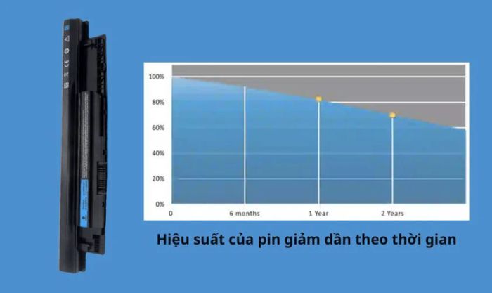 Tại sao laptop lại bị phồng pin?