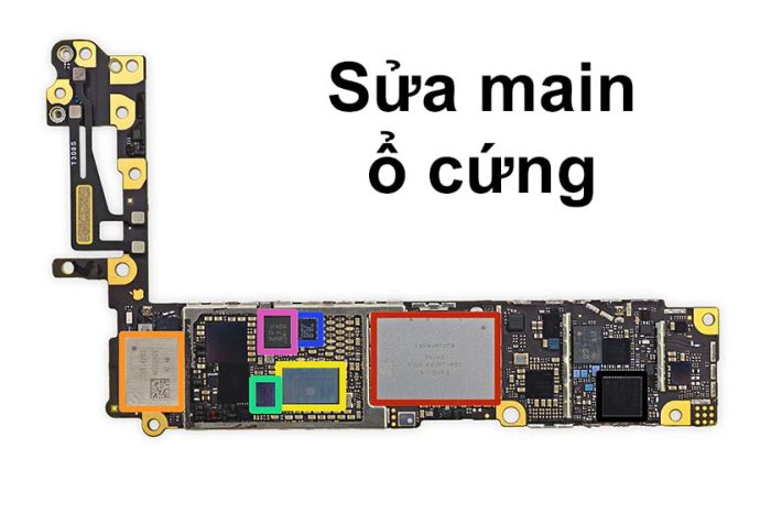 Main điện thoại là gì?