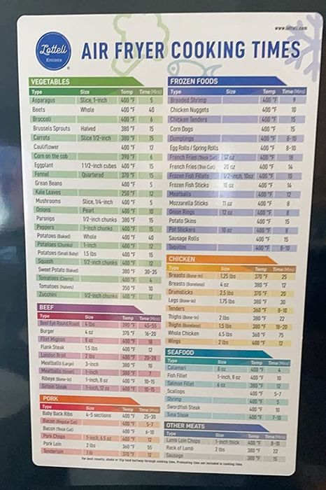 A reviewer’s photo of the larger magnetic cheat sheet stuck to the fridge