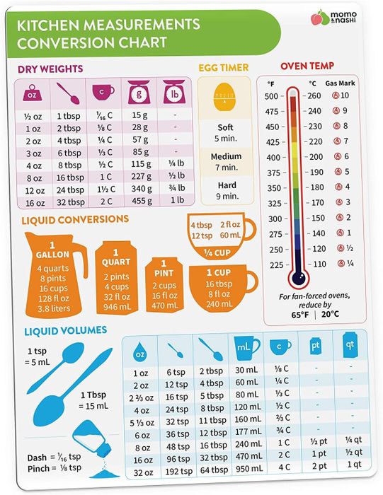 A photo of the chart, which provides easy reference for cooking conversions.