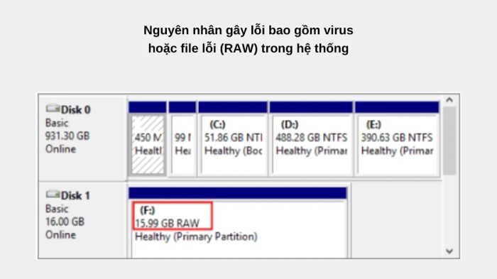 Nguyên nhân gây lỗi và cách khắc phục 