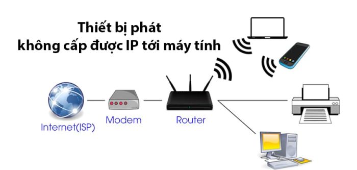 Nguyên nhân gây ra lỗi Mạng không xác định
