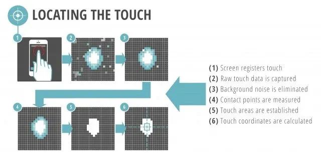 Loạn cảm ứng trên điện thoại và phương pháp khắc phục hiệu quả.