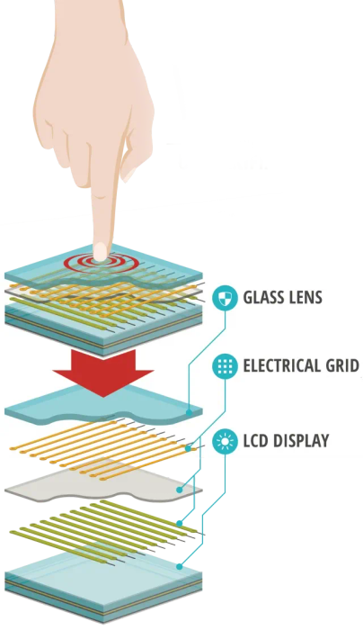 Điện thoại Oppo, iPhone, Samsung, HTC gặp phải tình trạng loạn cảm ứng phải xử lý như thế nào?