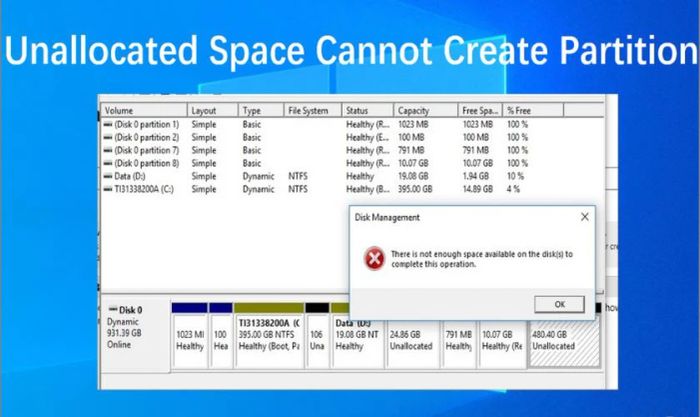 Dấu hiệu nhận diện ổ cứng không phân vùng (Unallocated)