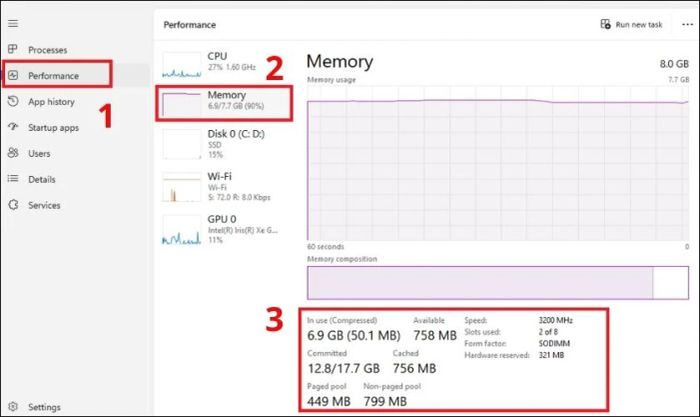 Cách kiểm tra thông số và tốc độ RAM thông qua Task Manager.