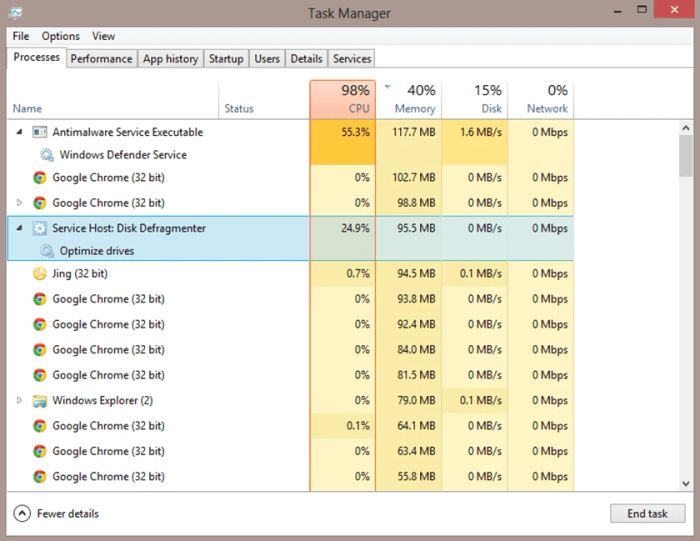 CPU quá tải 100% trên laptop Windows là tình trạng gì?