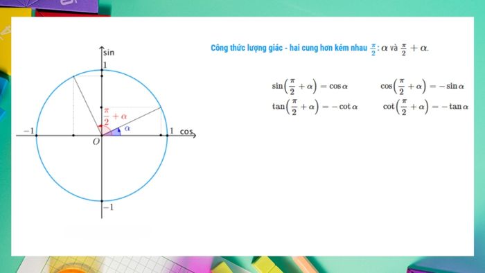 Các bài tập công thức lượng giác cơ bản là cách tuyệt vời để làm quen và rèn luyện các kỹ năng tính toán lượng giác.