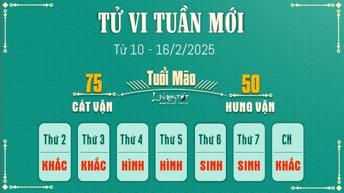 Tử vi tuần mới của 12 con giáp từ 10 đến 16/2/2025 - Mão