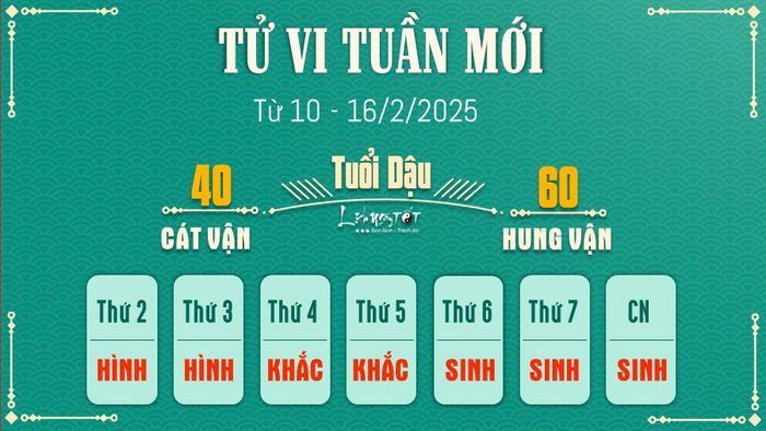 Tử vi tuần mới của 12 con giáp từ 10 - 16/2/2025 - Tuổi Dậu