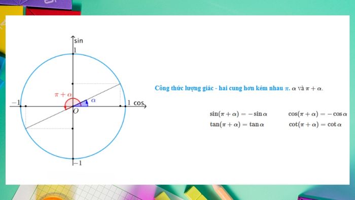 Các công thức lượng giác cơ bản giúp học sinh giải quyết những bài toán từ đơn giản đến phức tạp trong lượng giác.