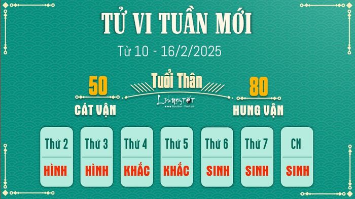 Tu vi tuan moi cua 12 con giap tu 10 - 16/2/2025 - Than