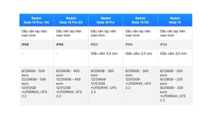 Xiaomi Redmi Note 14 chính thức ra mắt