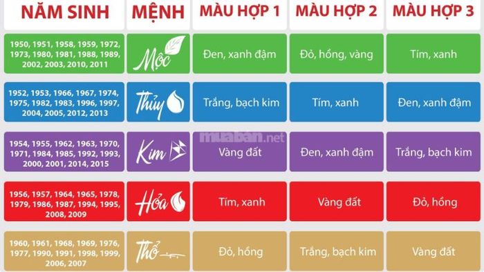 Chọn màu sắc phong thủy phù hợp cho ngôi nhà